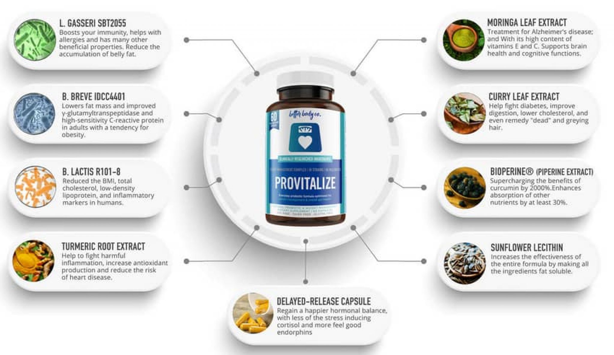 What Are The Ingredients In Provitalize