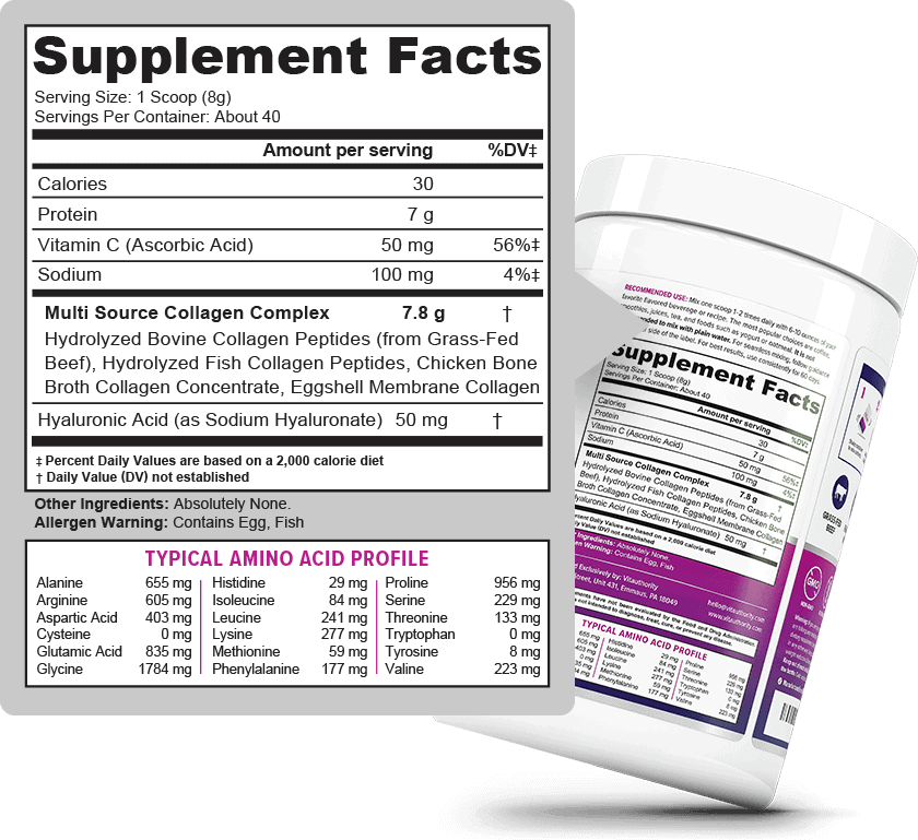 Vitauthority Supplements Facts