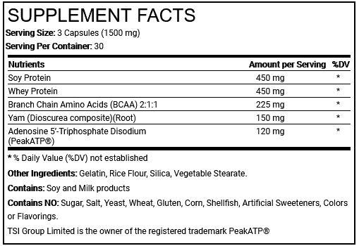 Anvarol Ingredients