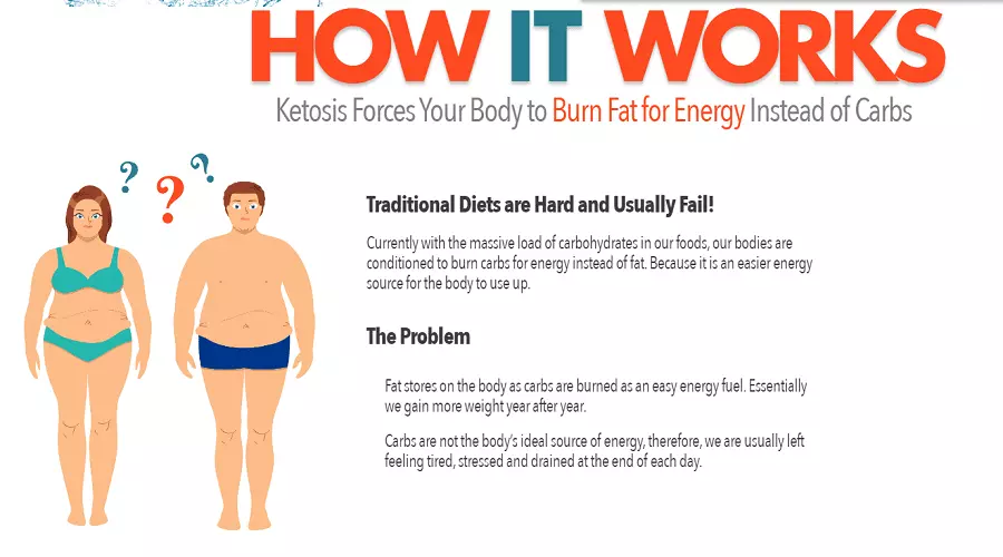 HOW IT WORKS_VITAL LEAN KETO