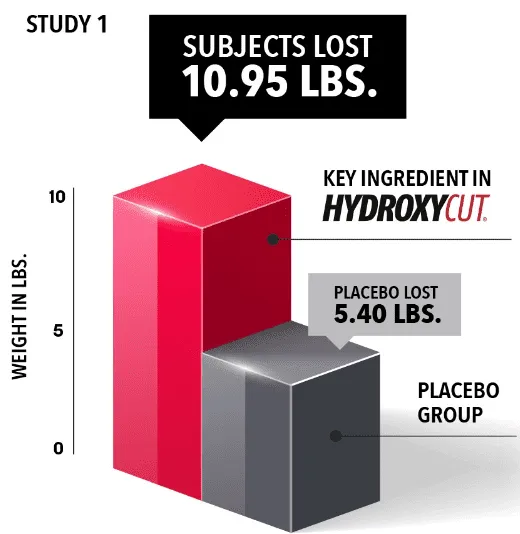 Hydroxycut Max Discount