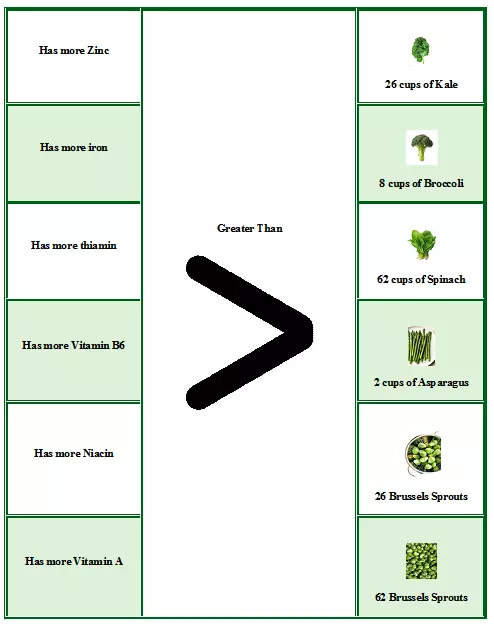 Goli SuperGreens Features.