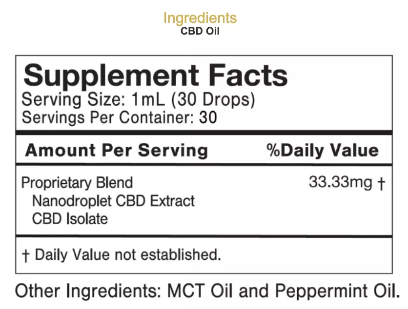 Wholeleaf CBD Oil Review - Ingredients