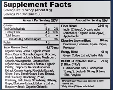 Biohm Super Greens Ingredients