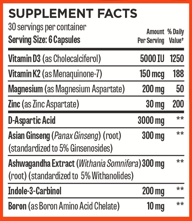 Hunter Test Review - Ingredients