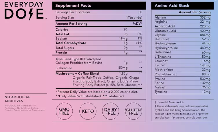 Mushroom Latte Ingredients