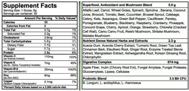 Ingredients of Primal Harvest Primal Greens 