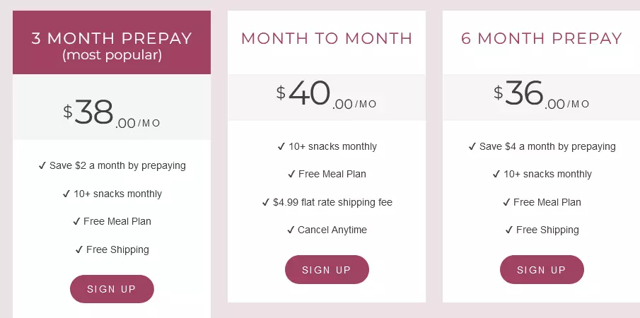 The Keto Box Pricing